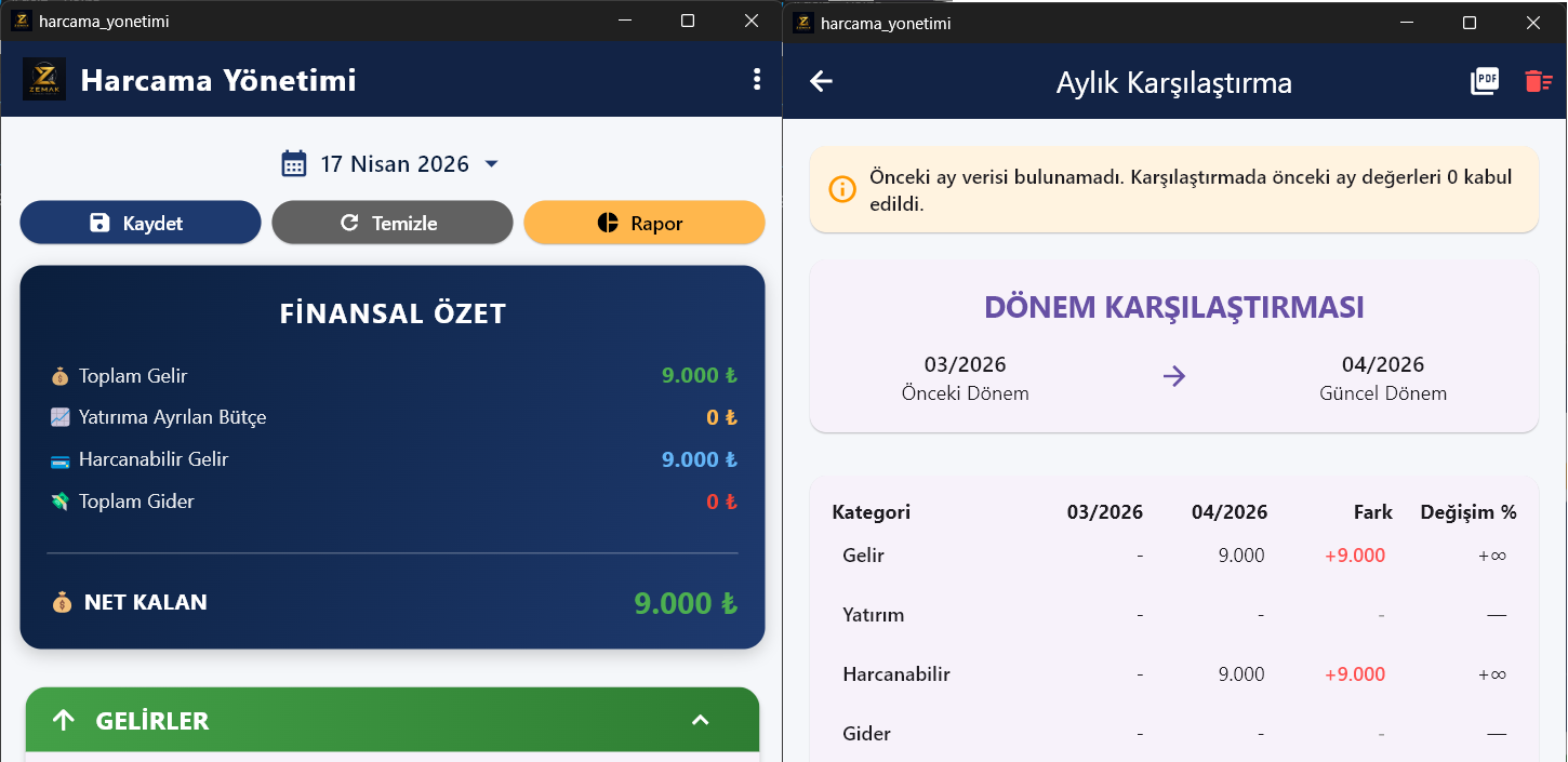 ZEMAK Bütçe Yönetimi